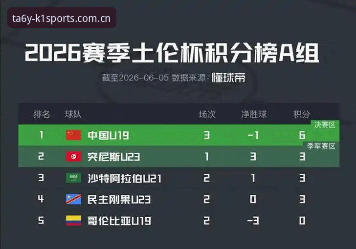 U19国足土伦杯0-3出局背后，K1体育站群呼号TA6Y赛事数据全解析