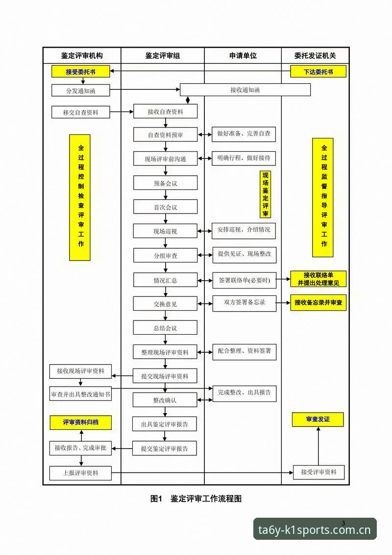 K1体育平台注册流程深度分析：从三步验证到46.1 MB的量化决策指南